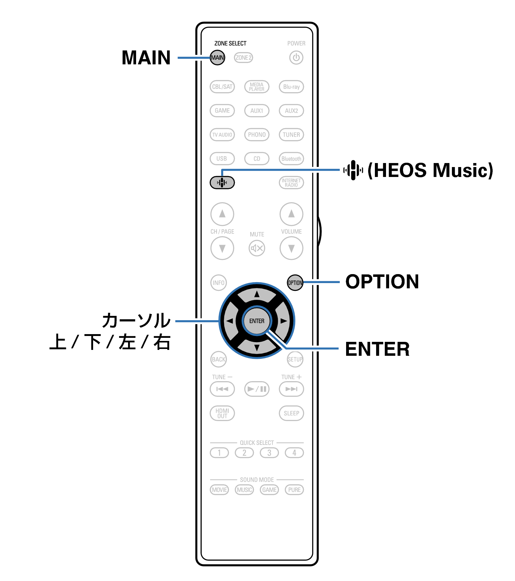 Ope Convenient RC1262